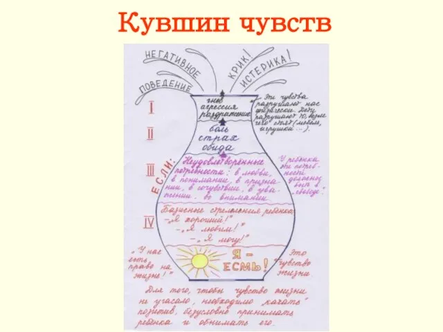 Кувшин чувств