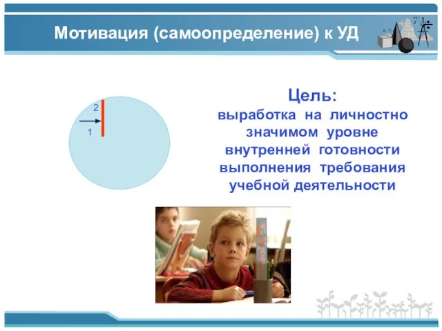 2 1 Мотивация (самоопределение) к УД Цель: выработка на личностно значимом уровне