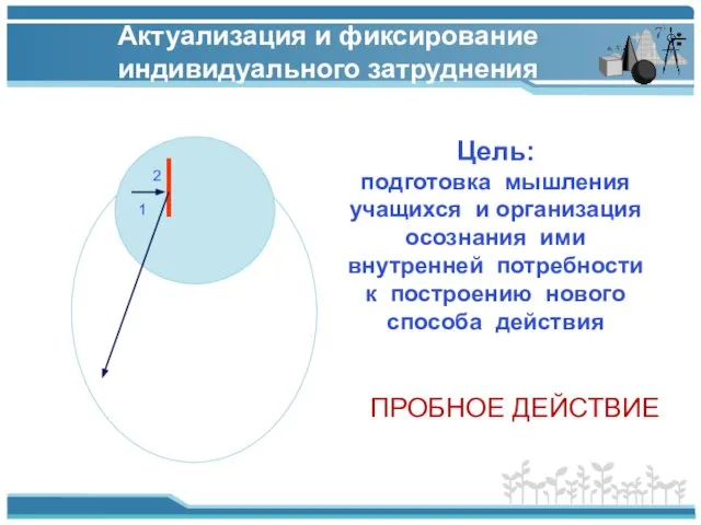 2 1 Актуализация и фиксирование индивидуального затруднения Цель: подготовка мышления учащихся и