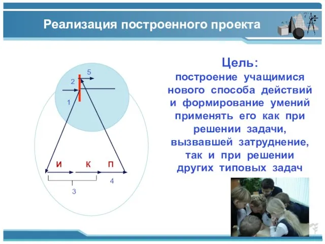 2 1 И К П 3 4 5 Реализация построенного проекта Цель: