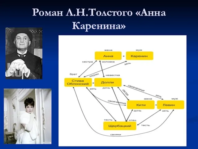 Роман Л.Н.Толстого «Анна Каренина»