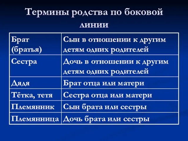 Термины родства по боковой линии