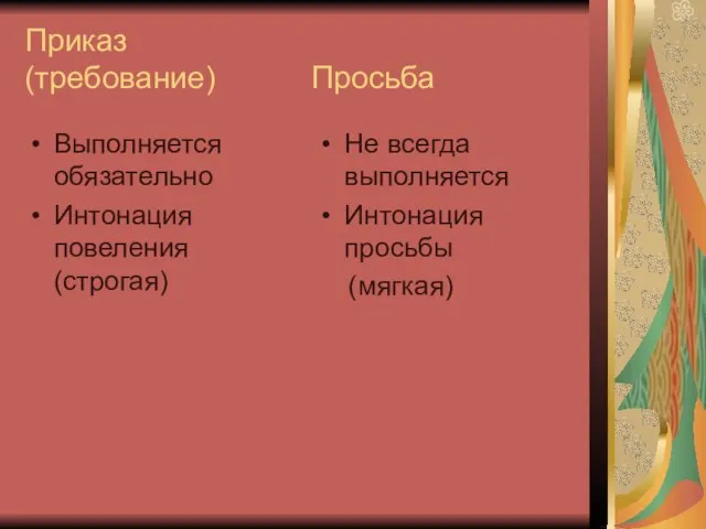 Приказ (требование) Просьба Выполняется обязательно Интонация повеления (строгая) Не всегда выполняется Интонация просьбы (мягкая)