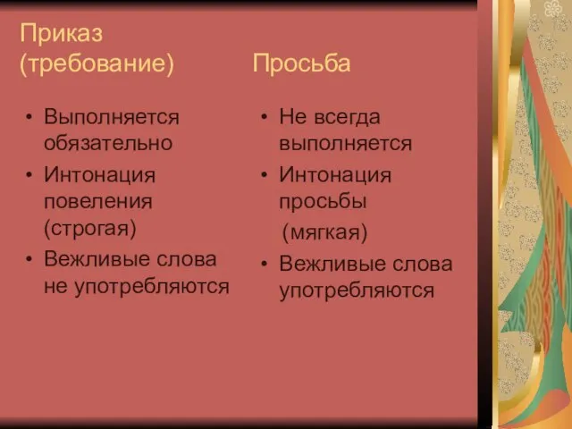 Приказ (требование) Просьба Выполняется обязательно Интонация повеления (строгая) Вежливые слова не употребляются