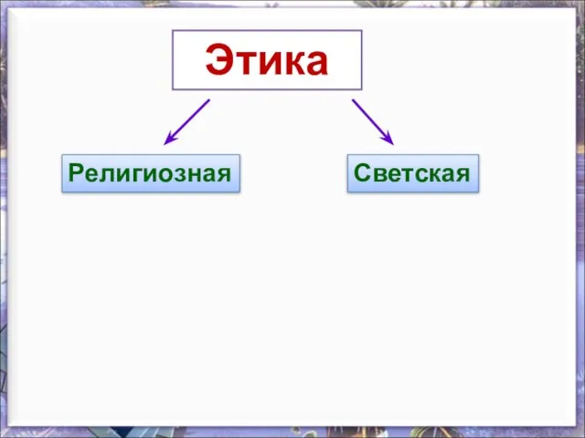 Этика Религиозная Светская