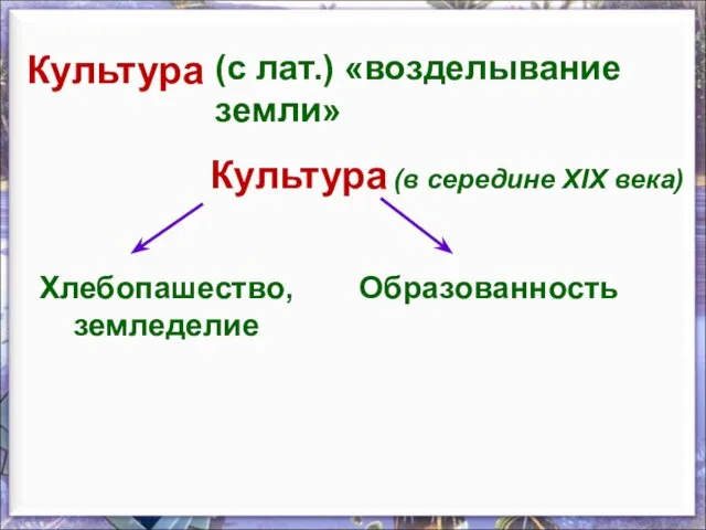 Культура (с лат.) «возделывание земли» Культура (в середине XIX века) Хлебопашество, земледелие Образованность