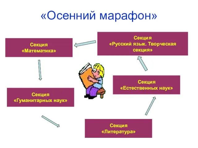 «Осенний марафон» Секция «Математика» Секция «Литература» Секция «Гуманитарных наук» Секция «Естественных наук»