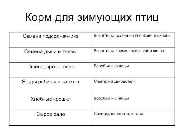 Корм для зимующих птиц