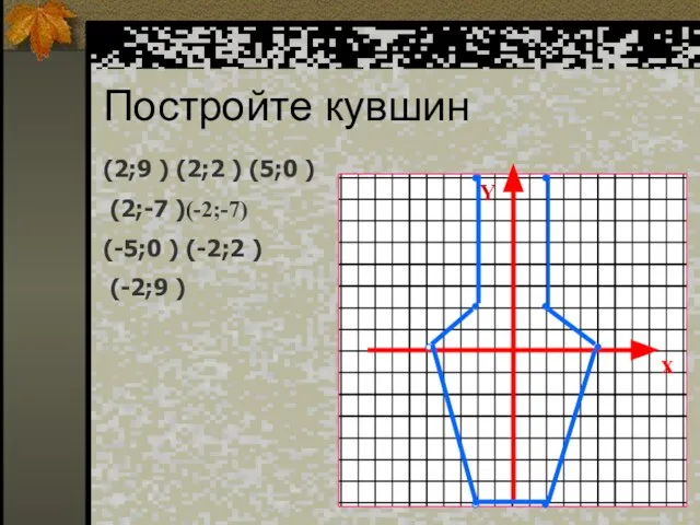 Постройте кувшин (2;9 ) (2;2 ) (5;0 ) (2;-7 )(-2;-7) (-5;0 )