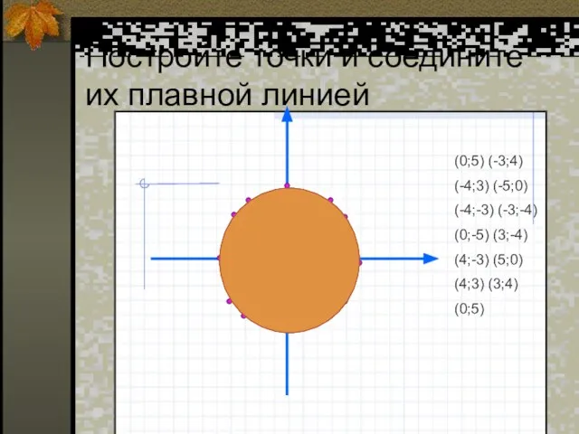 Постройте точки и соедините их плавной линией (0;5) (-3;4) (-4;3) (-5;0) (-4;-3)