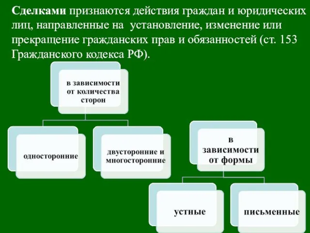 Сделками признаются действия граждан и юридических лиц, направленные на установление, изменение или