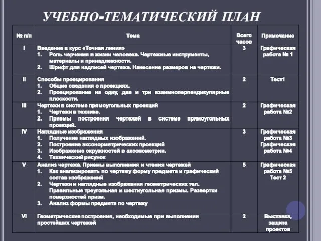 УЧЕБНО-ТЕМАТИЧЕСКИЙ ПЛАН