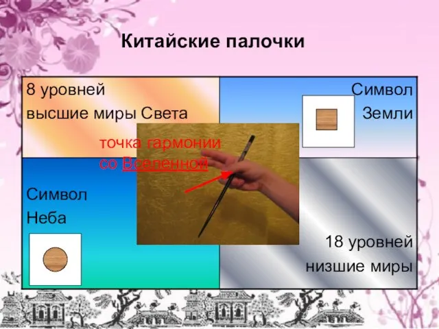 Китайские палочки точка гармонии со Вселенной