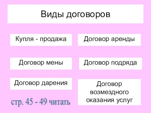 Виды договоров Купля - продажа Договор аренды Договор мены Договор подряда Договор