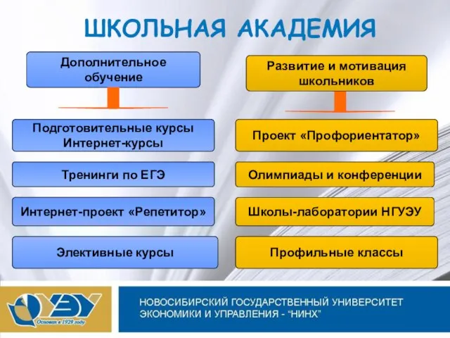 ШКОЛЬНАЯ АКАДЕМИЯ Тренинги по ЕГЭ Дополнительное обучение Развитие и мотивация школьников Элективные