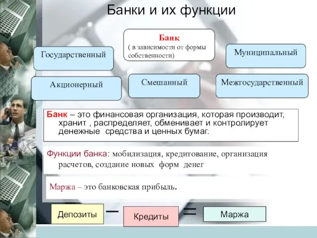 Банки и их функции Функции банка: мобилизация, кредитование, организация расчетов, создание новых