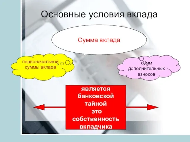 Основные условия вклада Сумма вклада первоначальной суммы вклада сумм дополнительных взносов является