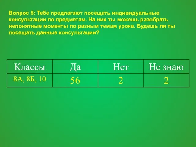 Вопрос 5: Тебе предлагают посещать индивидуальные консультации по предметам. На них ты