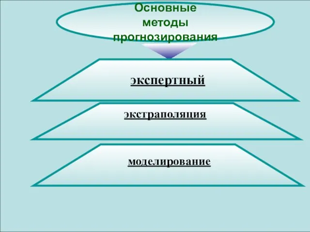 Основные методы прогнозирования экспертный экстраполяция моделирование