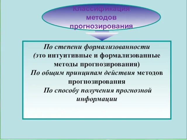 Классификация методов прогнозирования По степени формализованности (это интуитивные и формализованные методы прогнозирования)