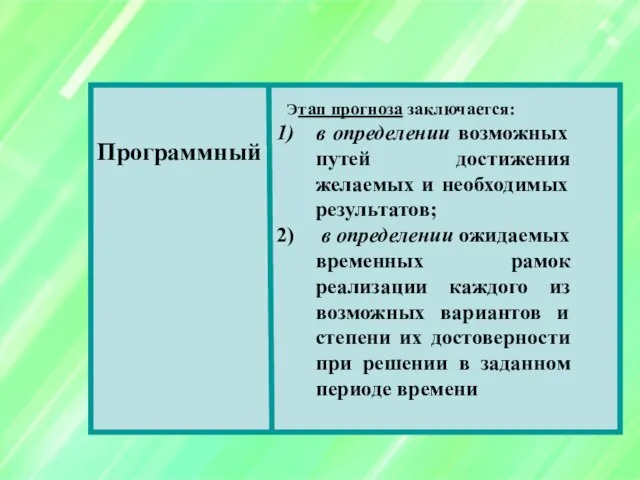 Программный Этап прогноза заключается: в определении возможных путей достижения желаемых и необходимых