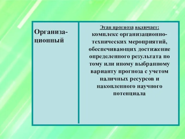 Организа- ционный Этап прогноза включает: комплекс организационно-технических мероприятий, обеспечивающих достижение определенного результата