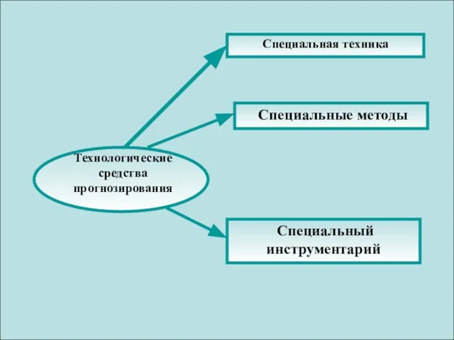 Специальная техника Специальные методы Специальный инструментарий Технологические средства прогнозирования