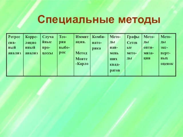 Специальные методы