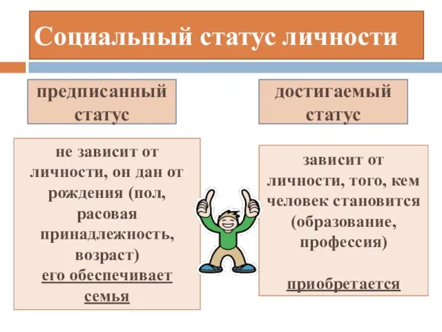 Социальный статус личности предписанный статус достигаемый статус не зависит от личности, он