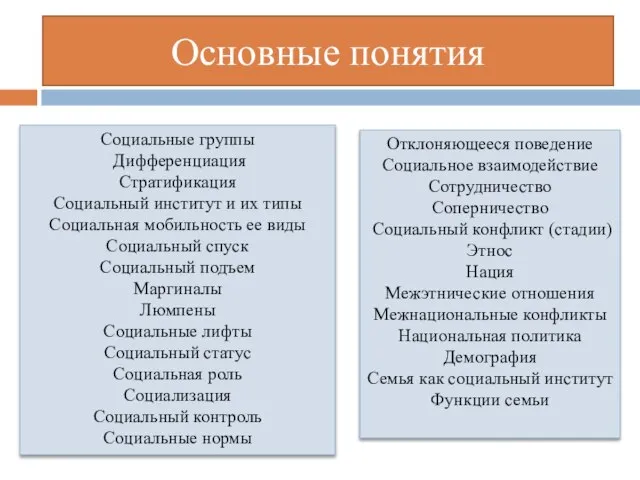 Основные понятия Социальные группы Дифференциация Стратификация Социальный институт и их типы Социальная