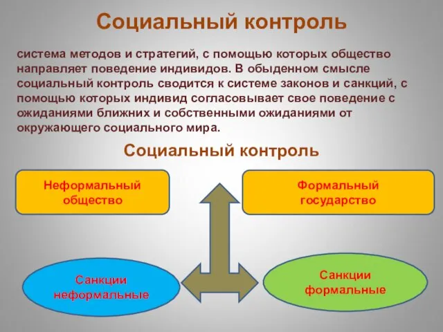 Социальный контроль система методов и стратегий, с помощью которых общество направляет поведение