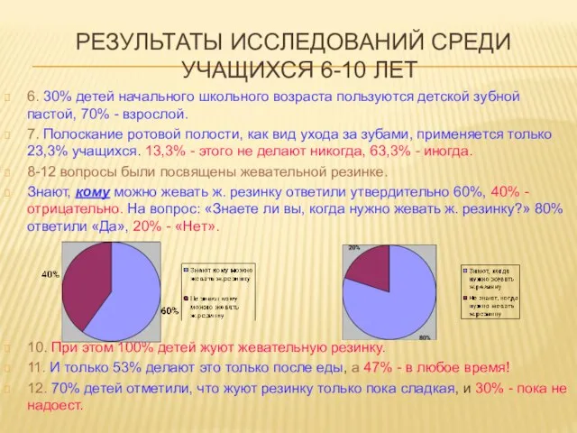 РЕЗУЛЬТАТЫ ИССЛЕДОВАНИЙ СРЕДИ УЧАЩИХСЯ 6-10 ЛЕТ 6. 30% детей начального школьного возраста