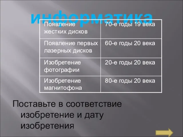 информатика Поставьте в соответствие изобретение и дату изобретения