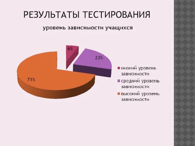 РЕЗУЛЬТАТЫ ТЕСТИРОВАНИЯ