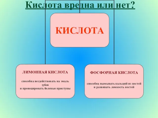 Кислота вредна или нет?