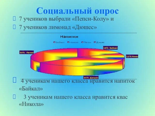 Социальный опрос 7 учеников выбрали «Пепси-Колу» и 7 учеников лимонад «Дюшес» 4