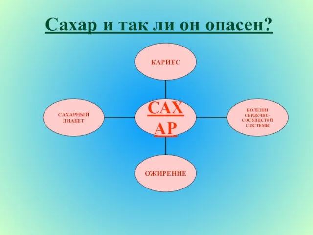 Сахар и так ли он опасен?