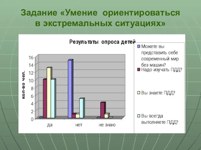 Задание «Умение ориентироваться в экстремальных ситуациях»