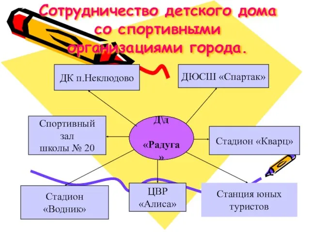 Сотрудничество детского дома со спортивными организациями города. Д\д «Радуга» ДК п.Неклюдово ДЮСШ