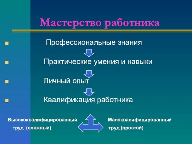 Мастерство работника Профессиональные знания Практические умения и навыки Личный опыт Квалификация работника