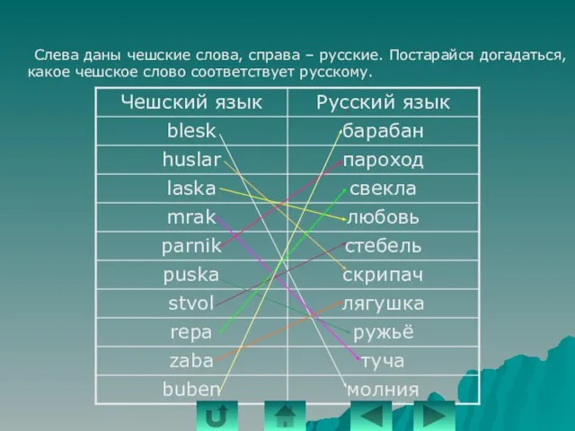 Угадай слово Слева даны чешские слова, справа – русские. Постарайся догадаться, какое чешское слово соответствует русскому.