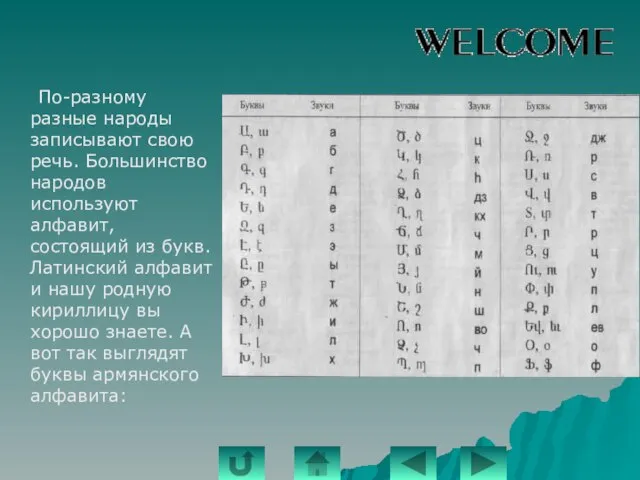 Письменность По-разному разные народы записывают свою речь. Большинство народов используют алфавит, состоящий