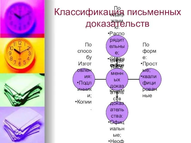 Классификация письменных доказательств