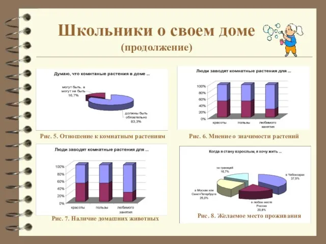 Школьники о своем доме (продолжение) Рис. 5. Отношение к комнатным растениям Рис.