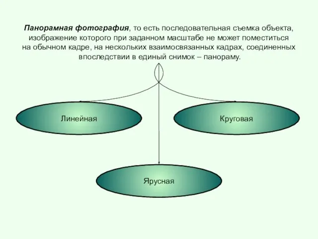 Панорамная фотография, то есть последовательная съемка объекта, изображение которого при заданном масштабе