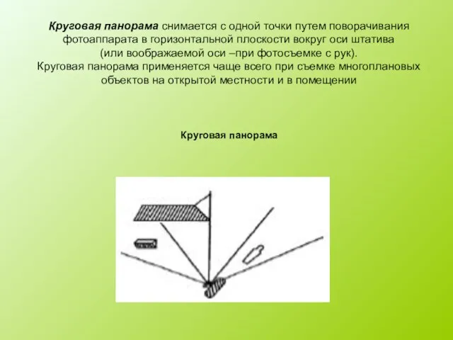 Круговая панорама снимается с одной точки путем поворачивания фотоаппарата в горизонтальной плоскости