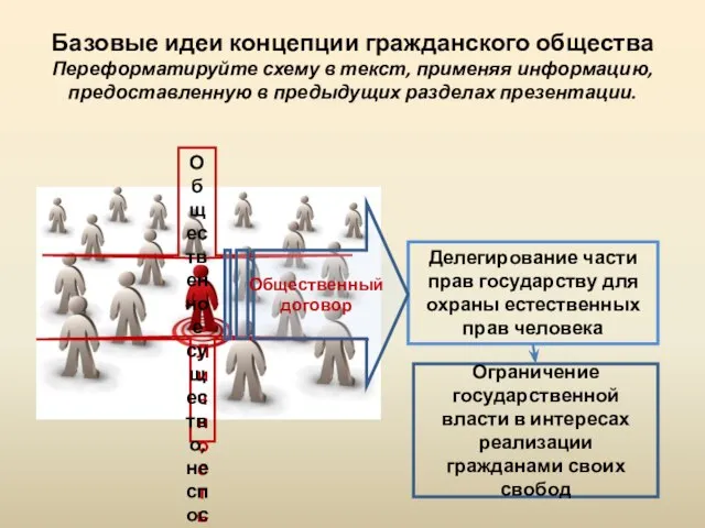 Делегирование части прав государству для охраны естественных прав человека Базовые идеи концепции