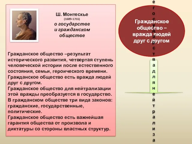 Гражданское общество –результат исторического развития, четвертая ступень человеческой истории после естественного состояния,