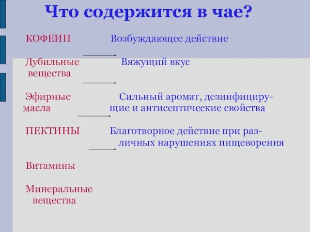 Что содержится в чае? КОФЕИН Возбуждающее действие Дубильные Вяжущий вкус вещества Эфирные