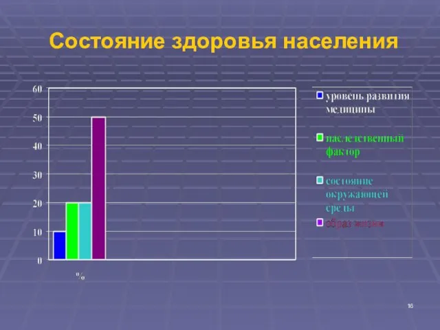 Состояние здоровья населения